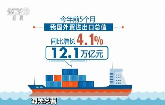 今年前5月我国进出口总值达12.1万亿元，同比增长4.1%